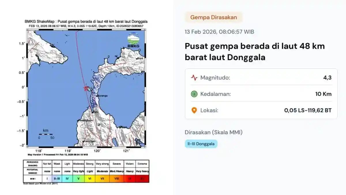 Gempa Hari Ini Jumat 13 Februari 2026 Jelang Akhir Pekan, Dua Kali Getarkan Indonesia